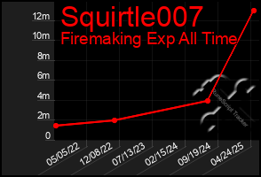 Total Graph of Squirtle007