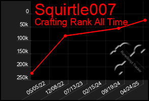 Total Graph of Squirtle007