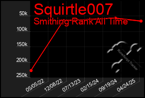 Total Graph of Squirtle007