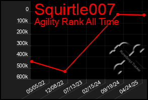 Total Graph of Squirtle007