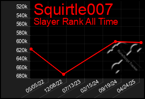 Total Graph of Squirtle007