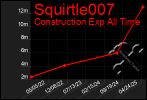 Total Graph of Squirtle007