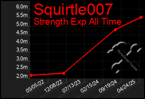 Total Graph of Squirtle007