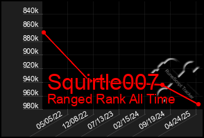 Total Graph of Squirtle007