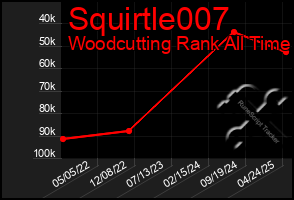 Total Graph of Squirtle007