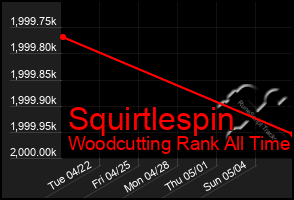 Total Graph of Squirtlespin