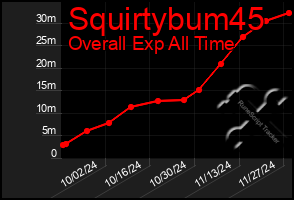 Total Graph of Squirtybum45