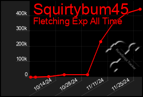 Total Graph of Squirtybum45