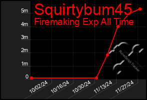 Total Graph of Squirtybum45