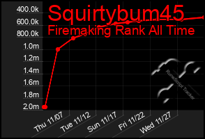 Total Graph of Squirtybum45