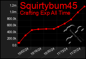 Total Graph of Squirtybum45