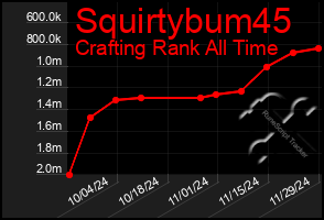 Total Graph of Squirtybum45