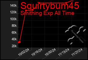 Total Graph of Squirtybum45