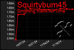 Total Graph of Squirtybum45