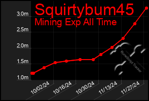 Total Graph of Squirtybum45