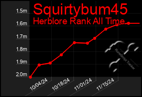 Total Graph of Squirtybum45