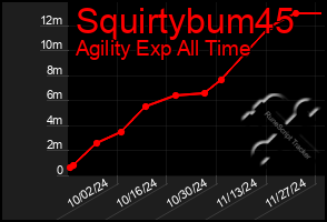 Total Graph of Squirtybum45