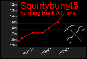 Total Graph of Squirtybum45