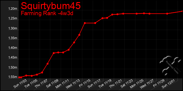 Last 31 Days Graph of Squirtybum45