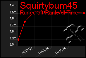 Total Graph of Squirtybum45