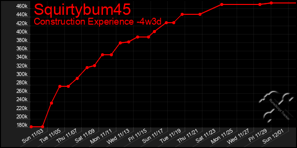 Last 31 Days Graph of Squirtybum45