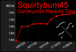 Total Graph of Squirtybum45