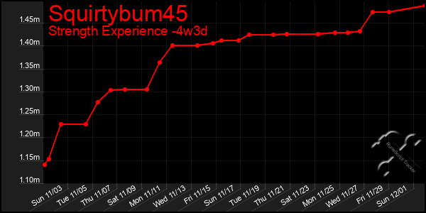 Last 31 Days Graph of Squirtybum45