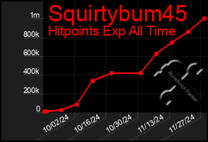 Total Graph of Squirtybum45