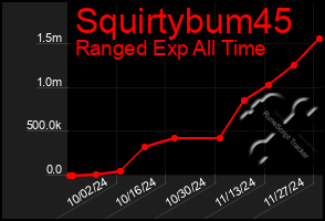 Total Graph of Squirtybum45