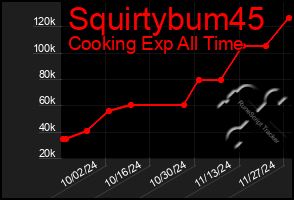 Total Graph of Squirtybum45