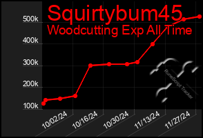 Total Graph of Squirtybum45