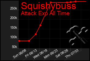 Total Graph of Squishybuss