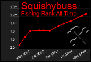 Total Graph of Squishybuss