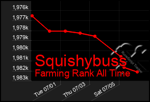 Total Graph of Squishybuss