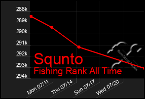 Total Graph of Squnto