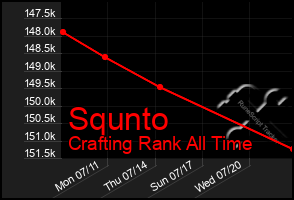 Total Graph of Squnto