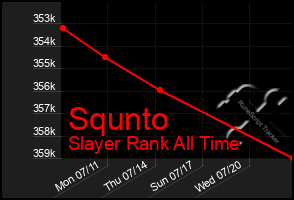 Total Graph of Squnto