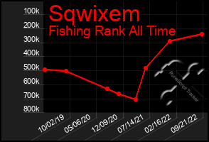 Total Graph of Sqwixem