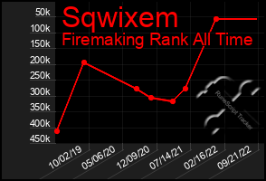 Total Graph of Sqwixem