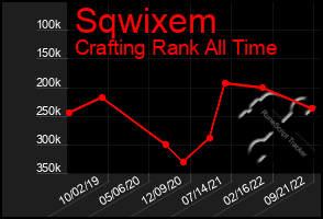 Total Graph of Sqwixem