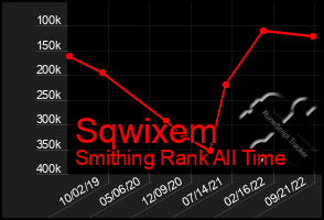 Total Graph of Sqwixem