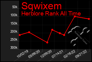 Total Graph of Sqwixem
