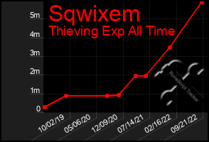 Total Graph of Sqwixem