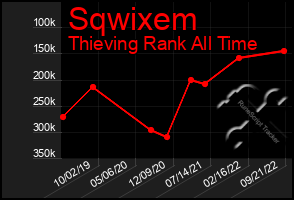 Total Graph of Sqwixem