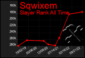 Total Graph of Sqwixem