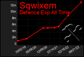 Total Graph of Sqwixem