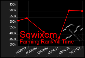 Total Graph of Sqwixem