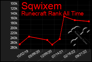 Total Graph of Sqwixem