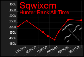 Total Graph of Sqwixem