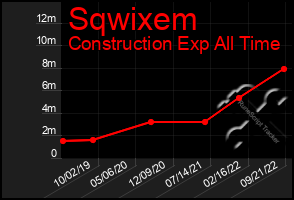Total Graph of Sqwixem